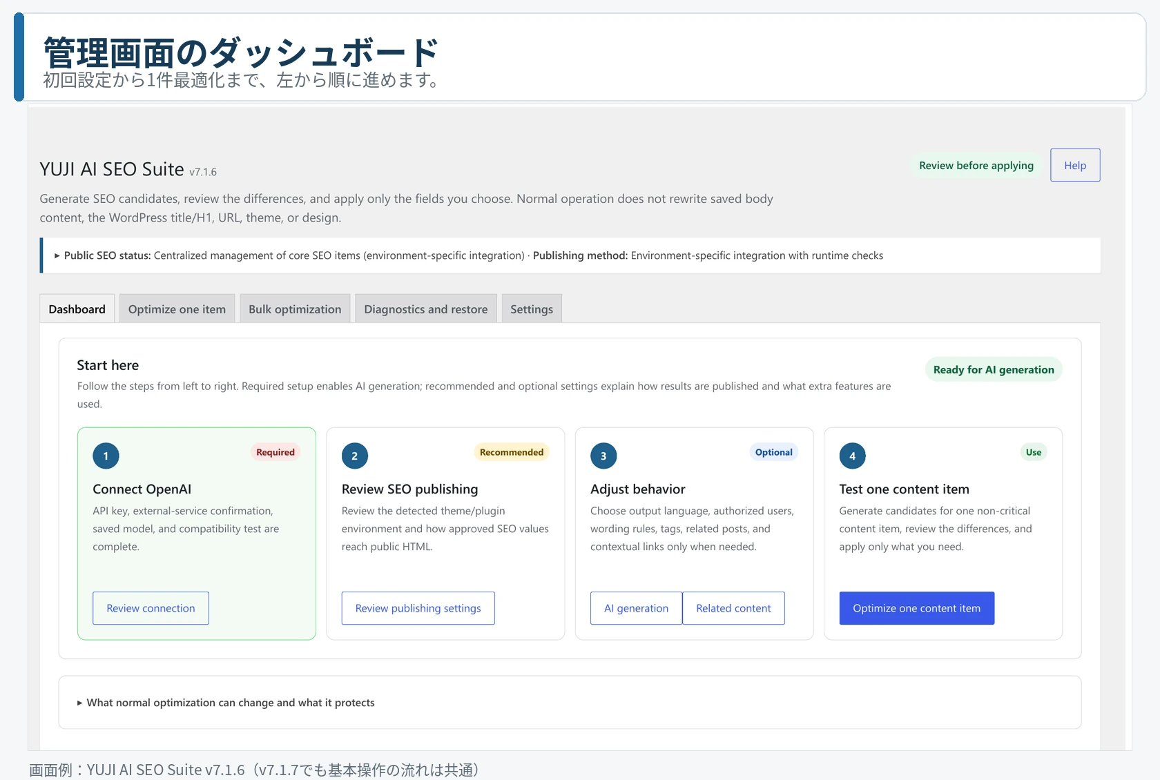 YUJI AI SEO Suiteのダッシュボード画面