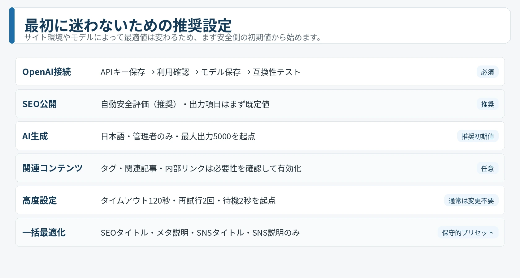 YUJI AI SEO Suiteの推奨初期設定一覧