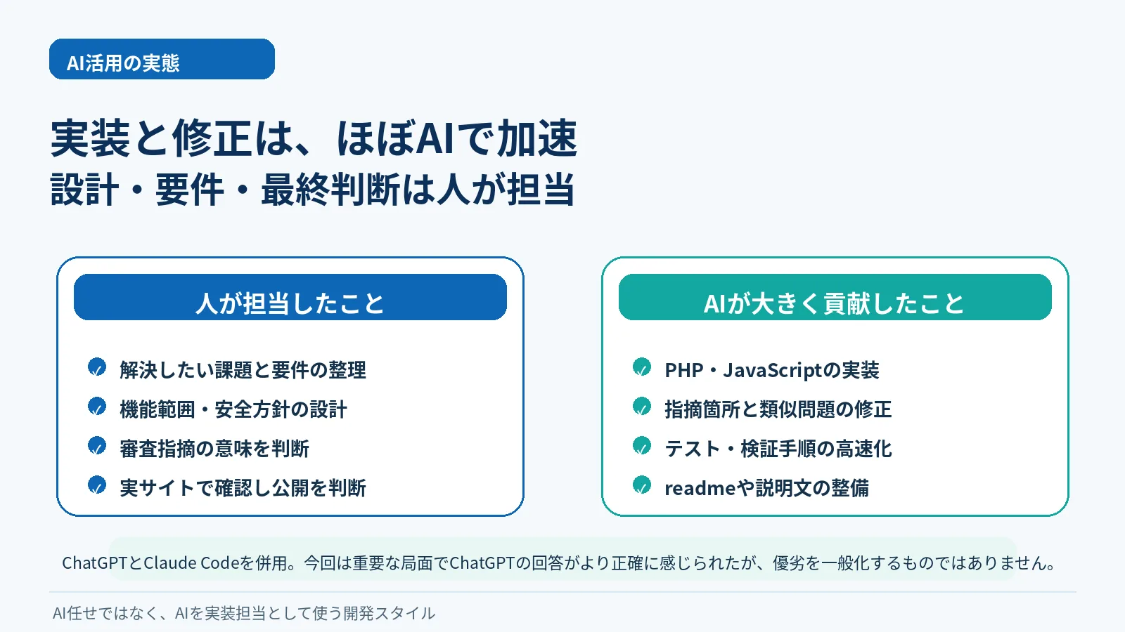 人が設計と最終判断を担当しAIが実装と修正を支援した役割分担