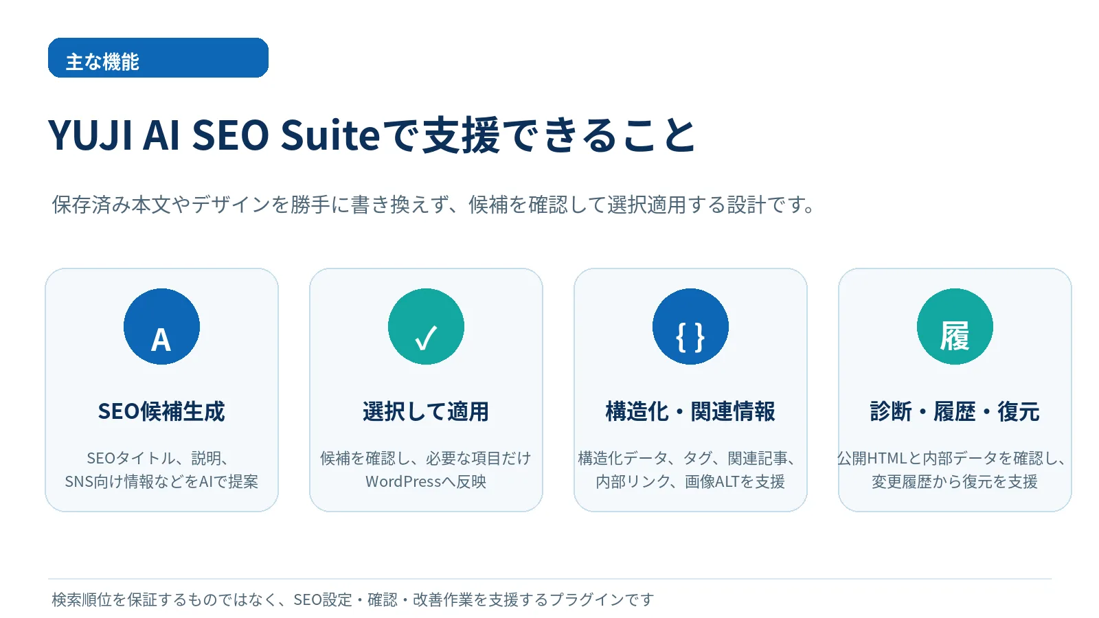 SEO候補生成、選択適用、構造化関連情報、診断履歴復元の機能