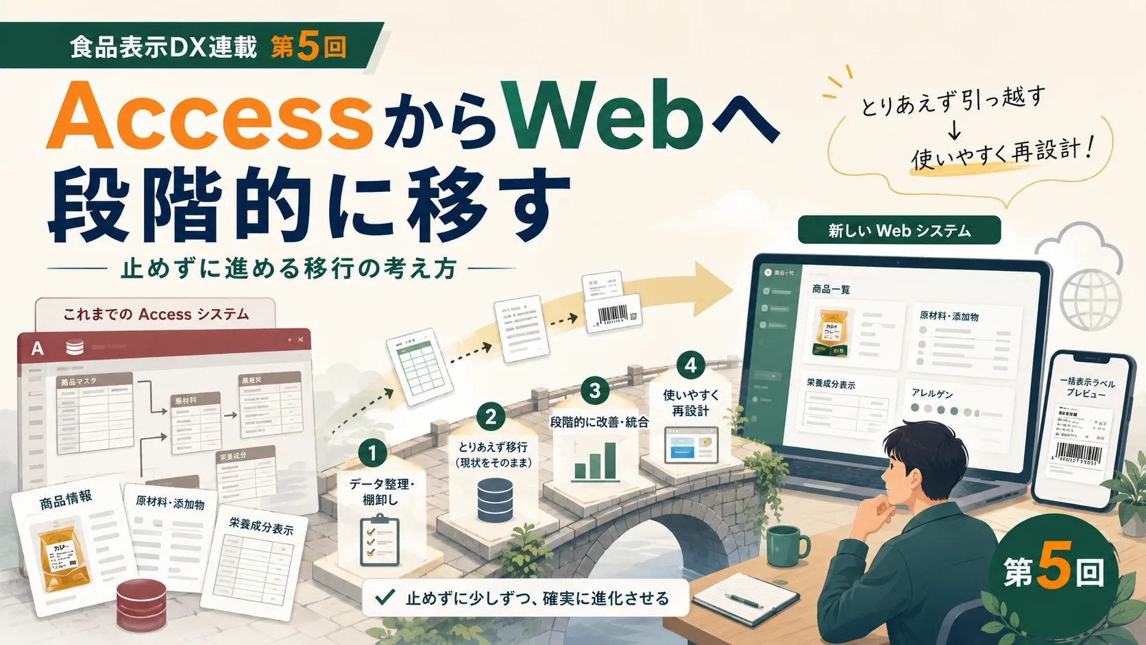 Accessの既存機能を最初にWebへ移し、その後にデータ構造と業務フローを再設計するイラスト