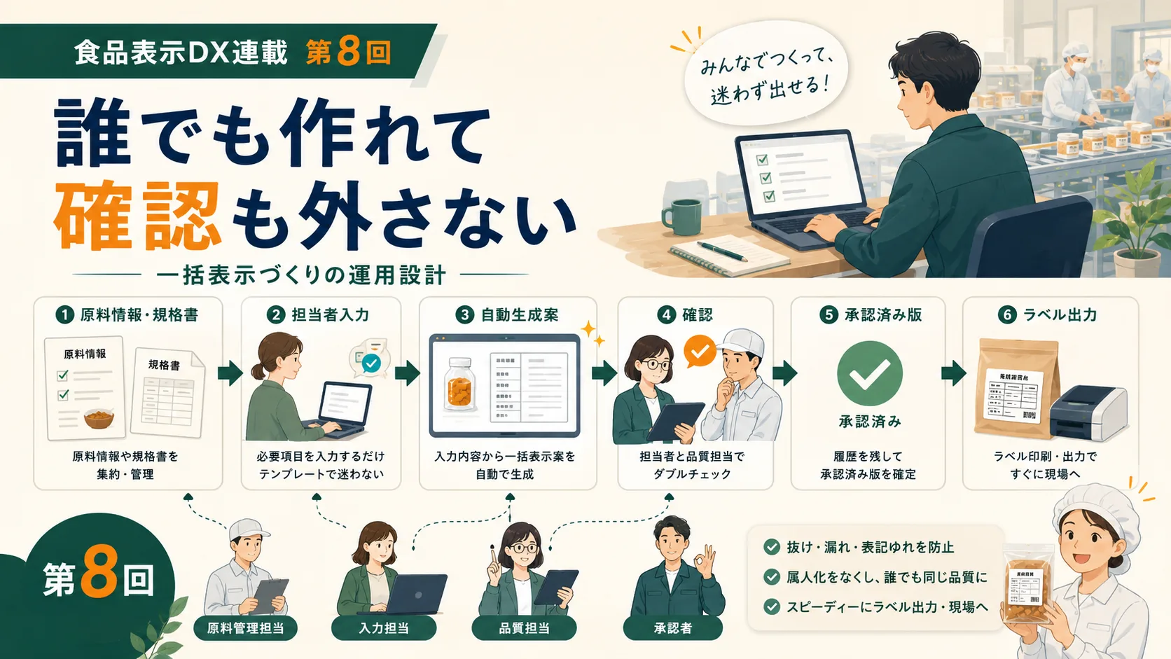 原料規格書と承認フローを示すイラスト
