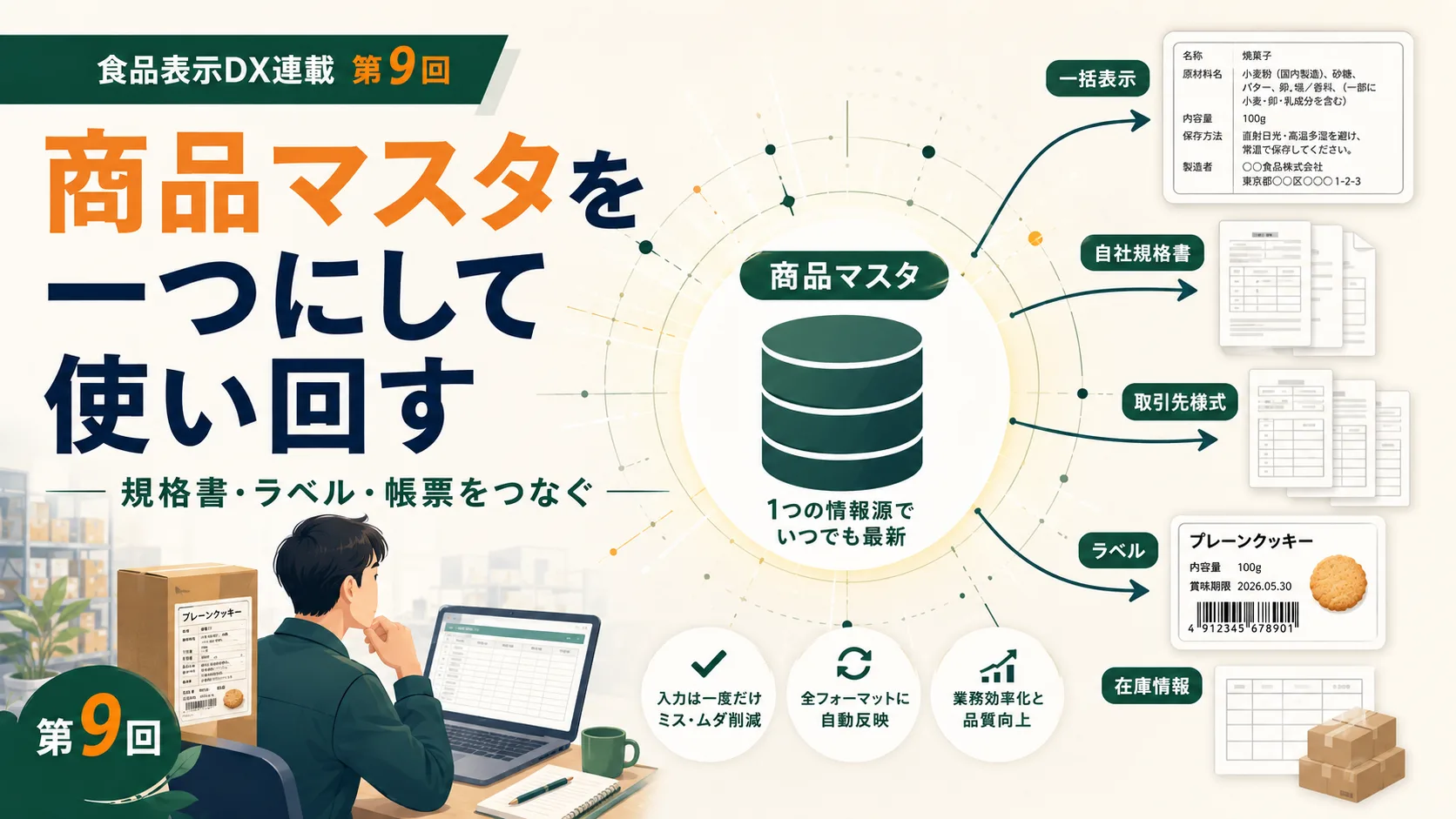 商品マスタから複数出力する概念イラスト