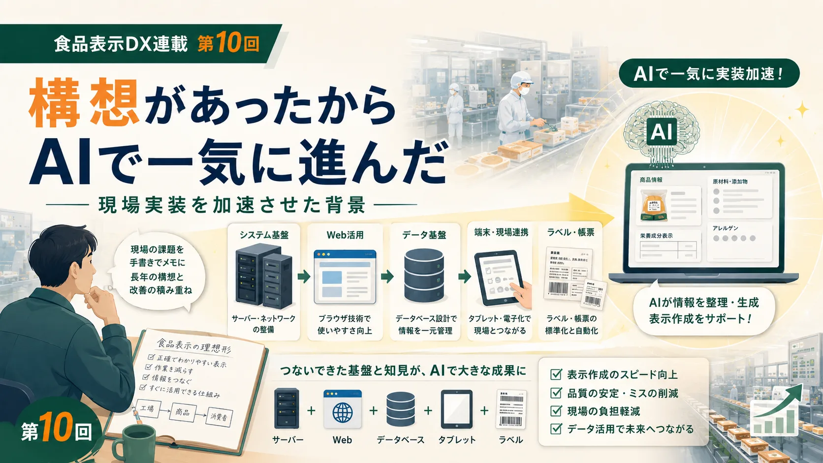 AIで長年の構想が動き出した――現場実装型エンジニアとして作る小規模食品DXのアイキャッチ